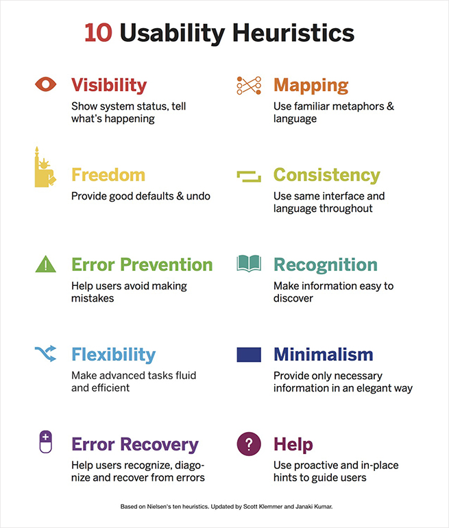 Evaluate Usability