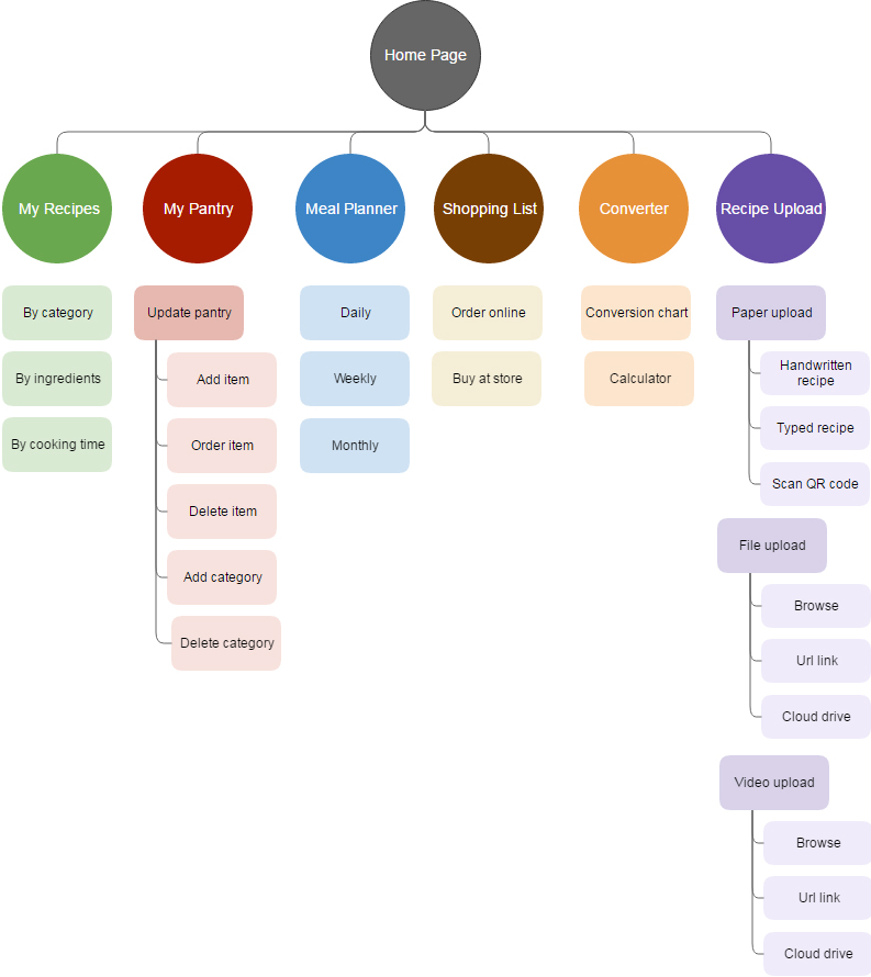 Sitemap