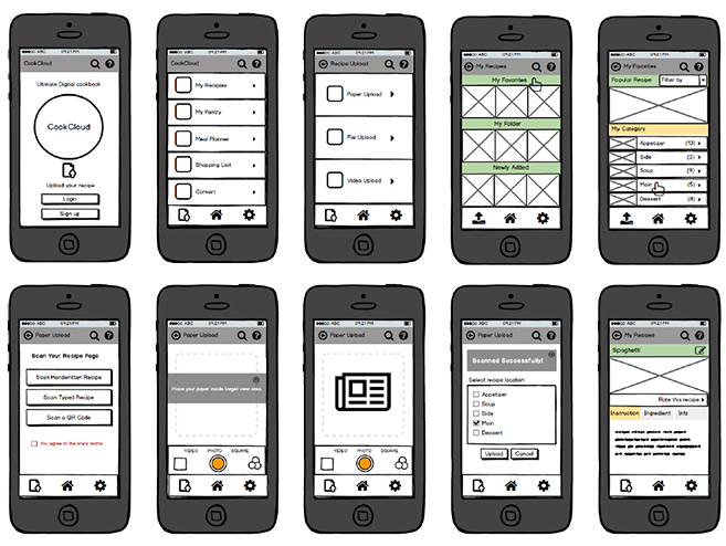 Wireframe